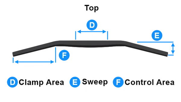 Handlebar Diagram Top
